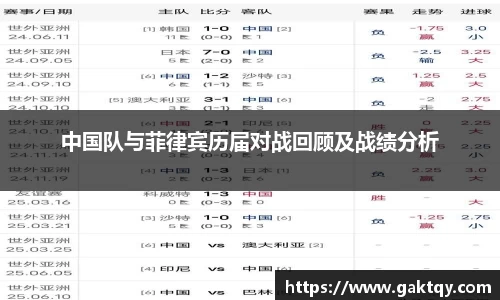 中国队与菲律宾历届对战回顾及战绩分析