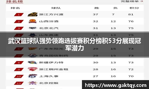 武汉篮球队强势领跑选拔赛积分榜积53分展现冠军潜力