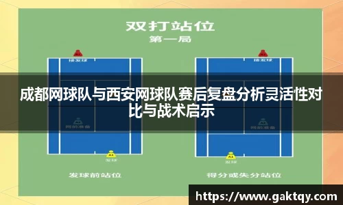 成都网球队与西安网球队赛后复盘分析灵活性对比与战术启示