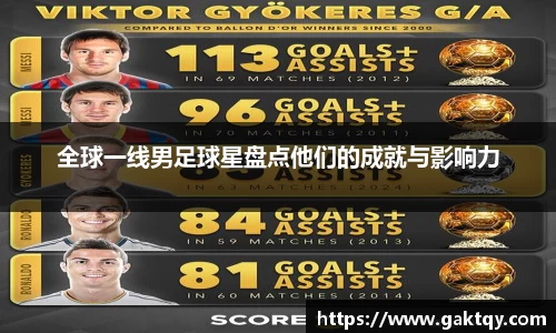 全球一线男足球星盘点他们的成就与影响力